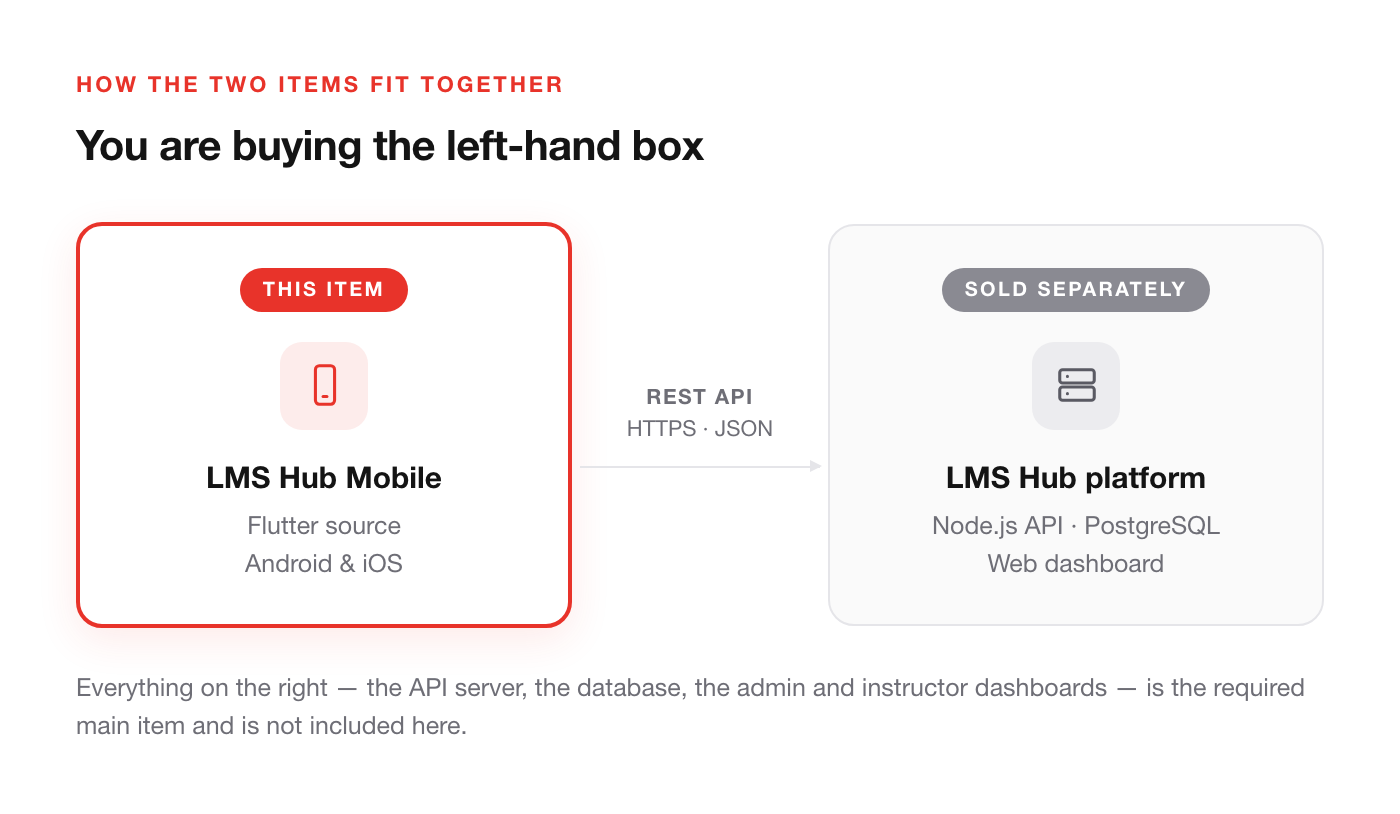 LMS Hub Mobile | Flutter LMS App for Students & Instructors